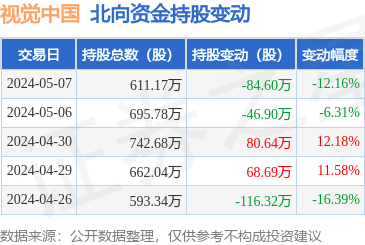 視覺(jué)中國(guó)遭北向資金減持，計(jì)算機(jī)軟硬件業(yè)務(wù)成市場(chǎng)關(guān)注焦點(diǎn)