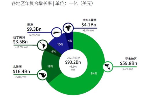 一周報告精選 2021全球區(qū)塊鏈投融資超3000億元，數(shù)字人民幣技術服務商發(fā)展報告發(fā)布